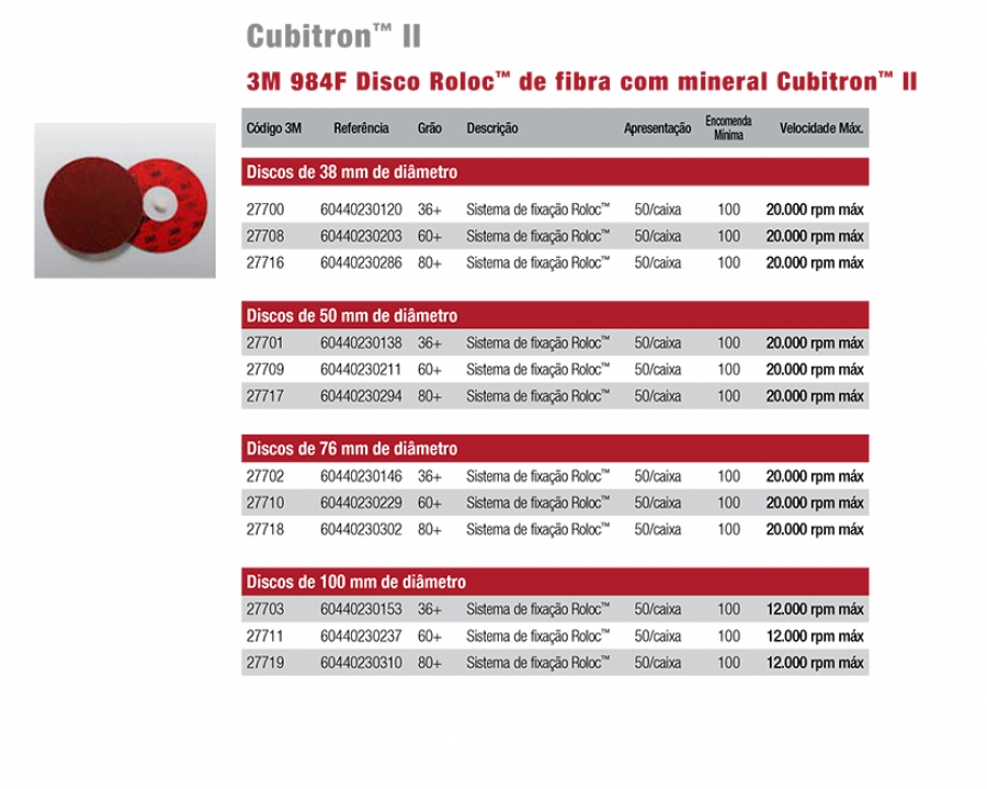 3M 984F Disco Roloc™ Cubitron™ II