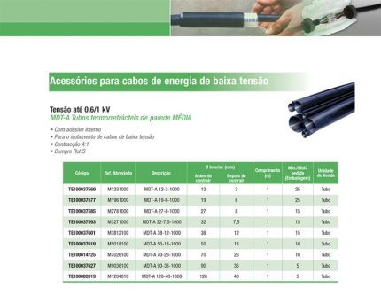MDT-A Tubos termo-retráteis de parede média 3M