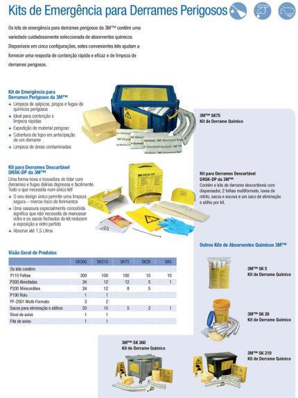 Kits de Emergência para Derrames Perigosos