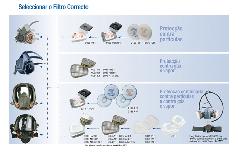 Como seleccionar o filtro correcto