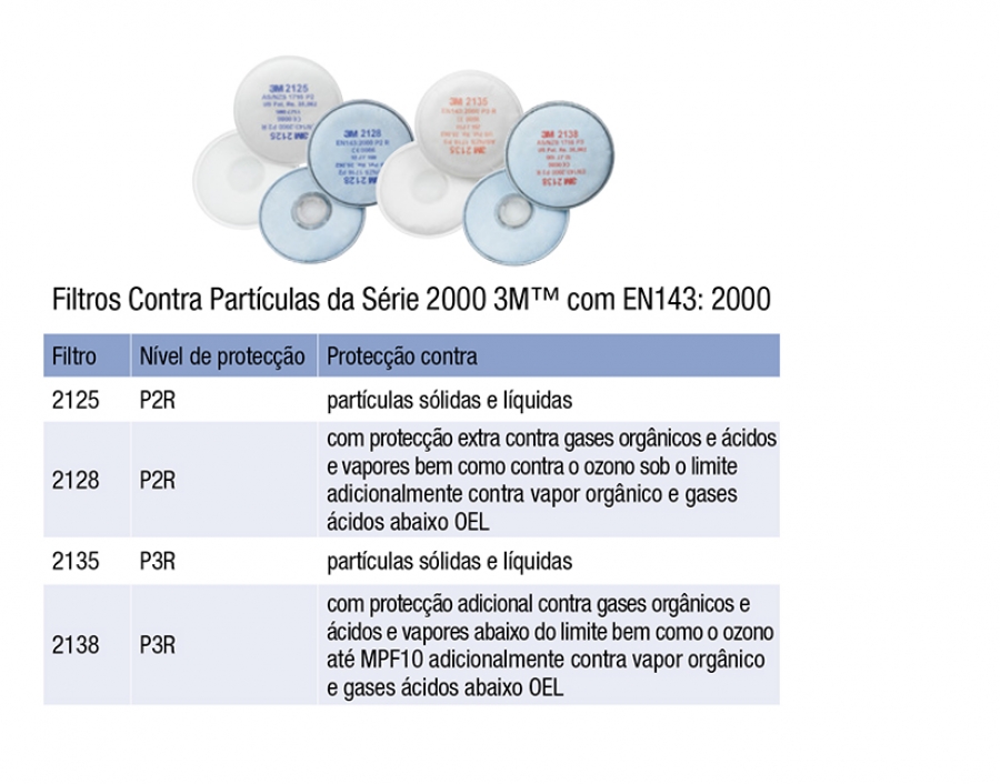Filtros Contra Partículas da Série 2000 3M™