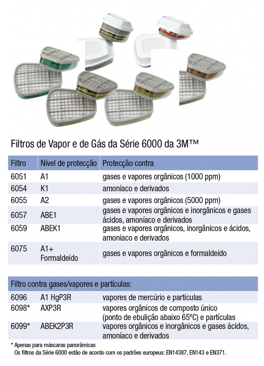 Filtros de Vapor e de Gás da Série 6000 da 3M™